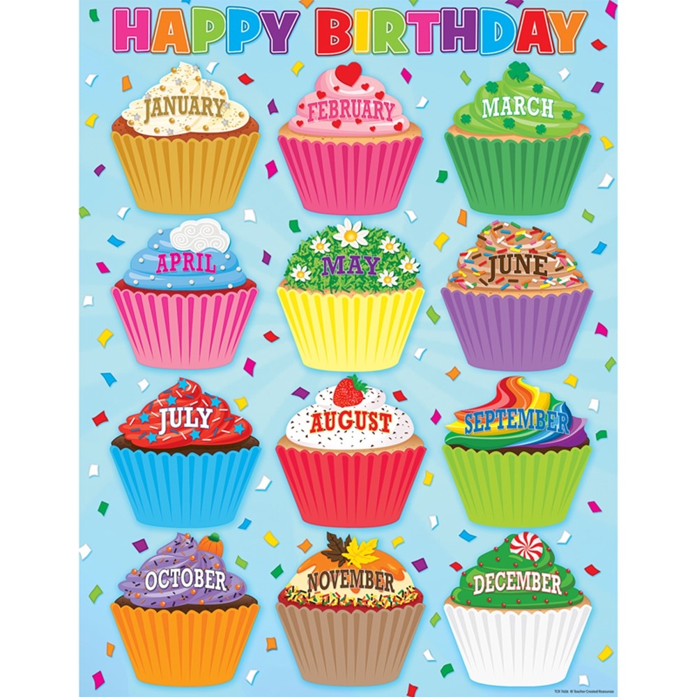 Cupcakes Happy Birthday Chart Cupcakes Happy Birthday Chart